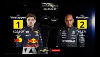 ¡Una PARRILLA de salida que puede valer un título de F1! Así arrancará la carrera de Abu Dhabi