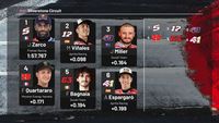 La grille de départ du Grand Prix de Grande-Bretagne