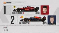 La grille de départ du Grand Prix d'Espagne