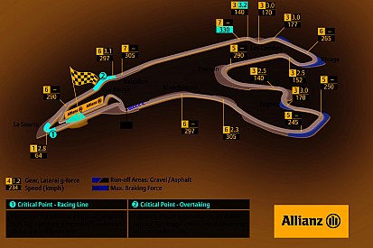 Vidéo - Le jeu F1 2014 s'affiche sous la pluie de Spa