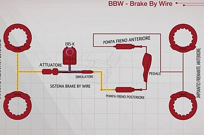Brake by wire: il video Brembo ci svela tutti i segreti