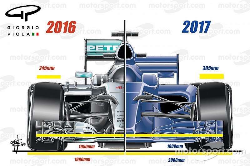غروجان يقول بأن سيارات 2017 لن تكون