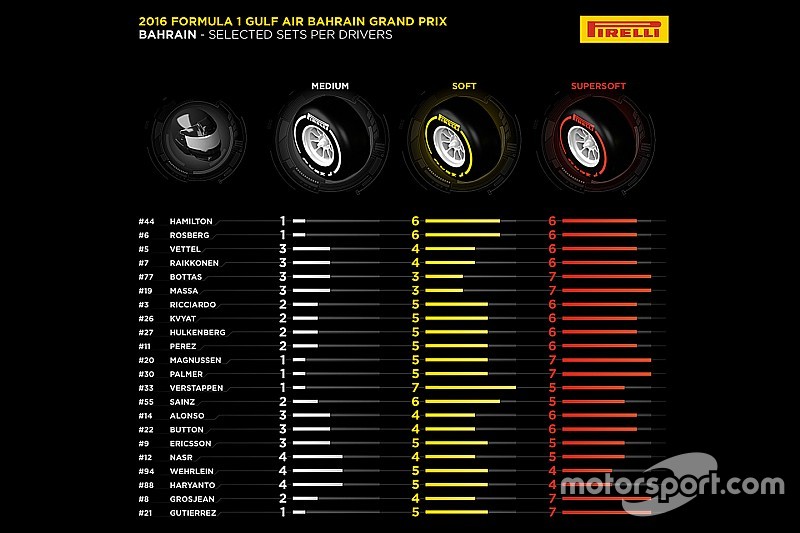 Mescole differenti per Ferrari e Mercedes in Bahrain!