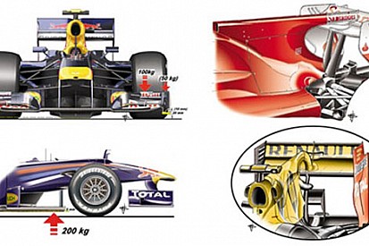 Belçika Grand prix 2010 - Teknik analiz