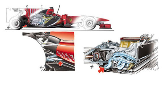Avrupa Grand Prix'si - Teknik detaylar