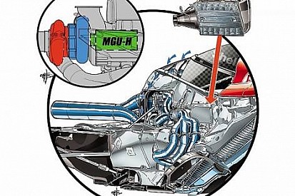 Teknik Analiz: Ferrari'nin 2016 umutları