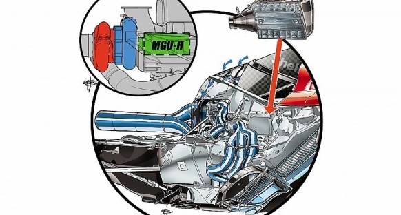 Teknik Analiz: Ferrari'nin 2016 umutları
