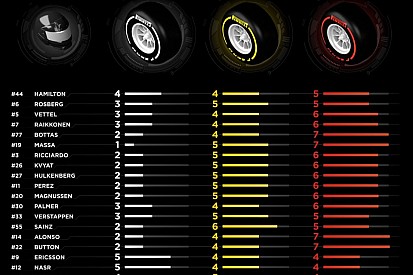 Pirelli оголосила вибір шин для Сочі
