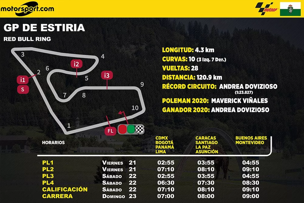 Horarios para el GP de Estiria de MotoGP para Latinoam&eacute;rica