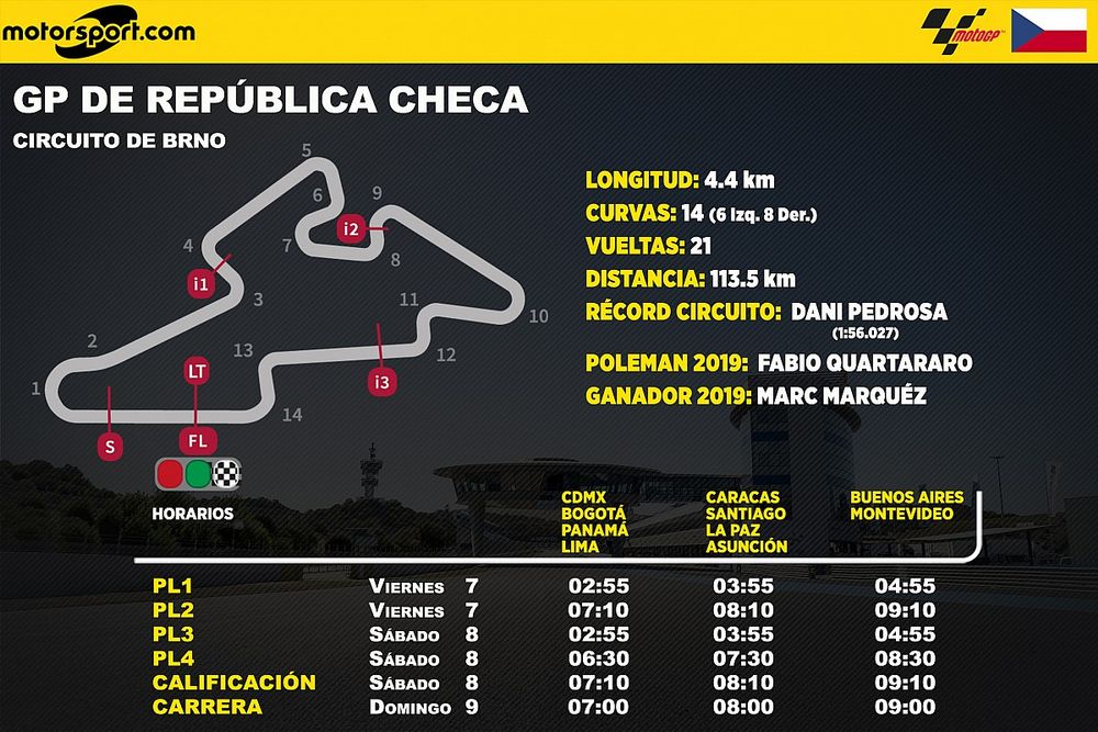 Horarios para el GP de Rep&uacute;blica Checa MotoGP para Latinoam&eacute;rica