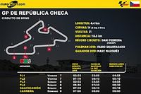 Horarios y datos del GP de República Checa MotoGP
