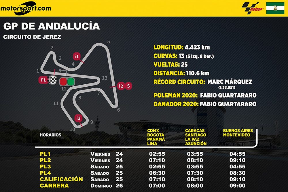 Horarios GP de Andaluc&iacute;a de MotoGP latinoam&eacute;rica