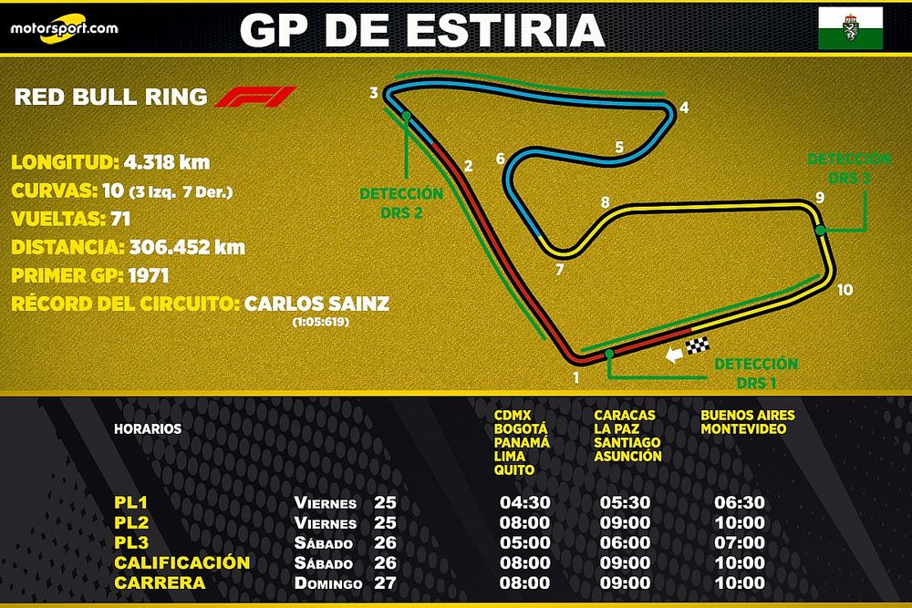 Horarios del GP de Estiria de F1 para Latinoamérica