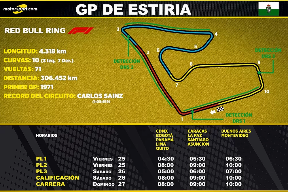 Horarios del GP de Estiria de F1 para Latinoamérica