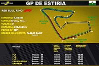 Horarios para Latinoam&eacute;rica del GP de Estiria F1
