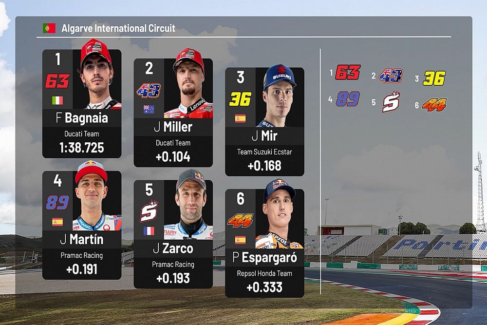 Parrilla de salida Algarve GP