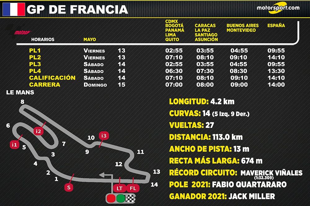 Horarios del GP de Francia de MotoGP 2022