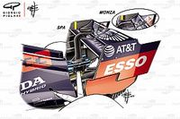 Las ideas peculiares de alerones en la historia del GP de Italia de F1