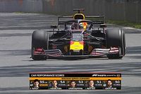 F1 apresentará seis novos gráficos em 2021