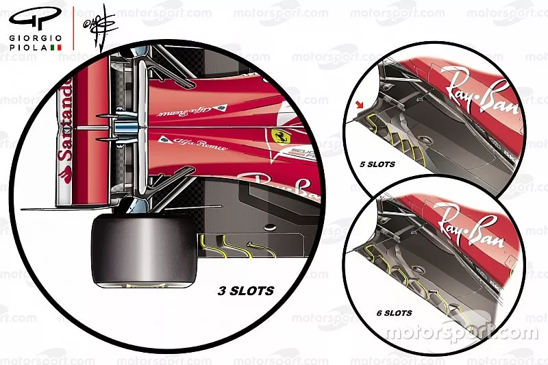 Orifices du plancher de la Ferrari SF71H