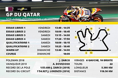 Le programme du Grand Prix du Qatar