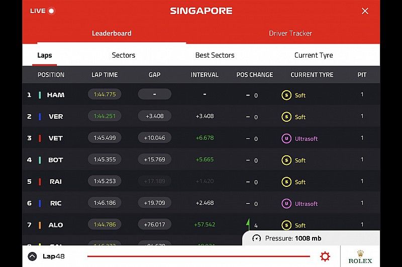 F1 live timing screenshots