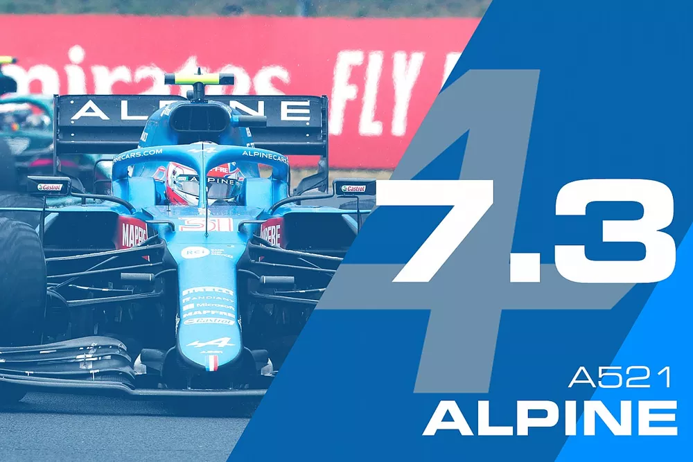 Eindrapport Alpine
