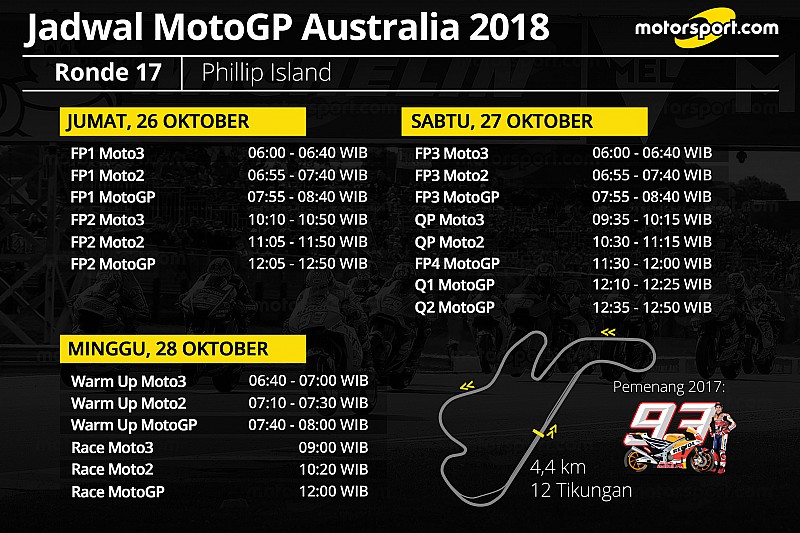 Jadwal Lengkap Motogp Australia 2018 Berita Motogp