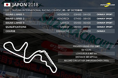 Le programme TV du GP du Japon