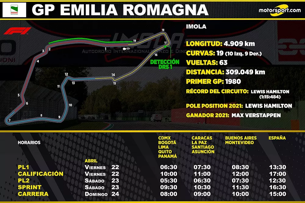 Horarios para el GP Emilia Romagna de F1