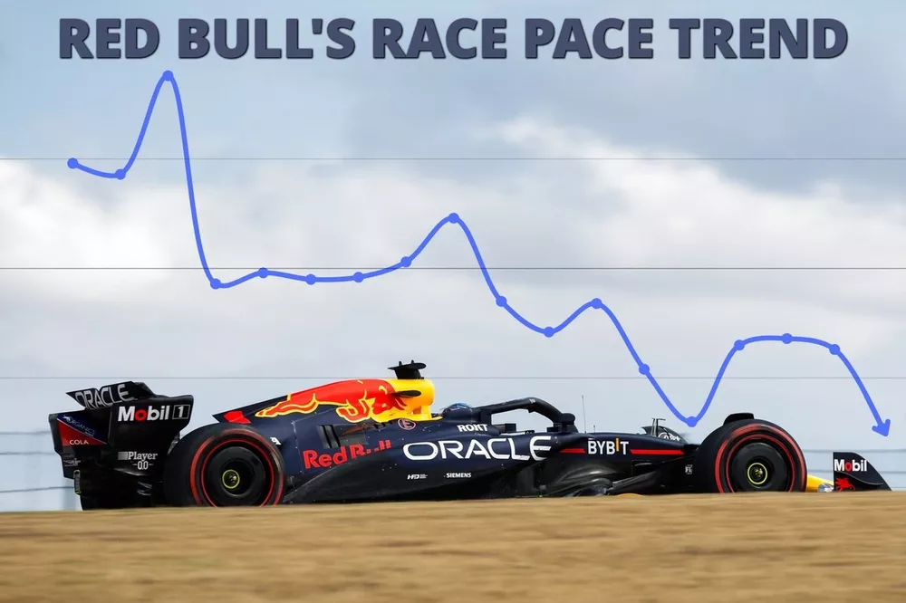 Race Pace Againt Rivals