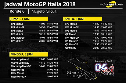 Jadwal lengkap MotoGP Italia 2018