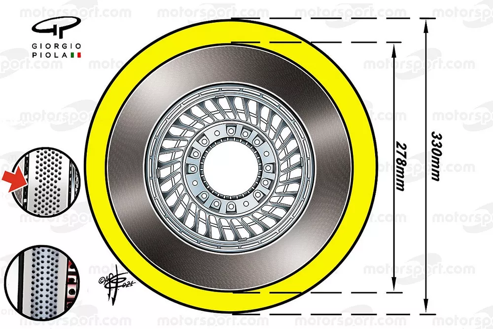 2022 brake disc dimension 