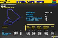Horarios para el EPrix Cape Town de F&oacute;rmula E