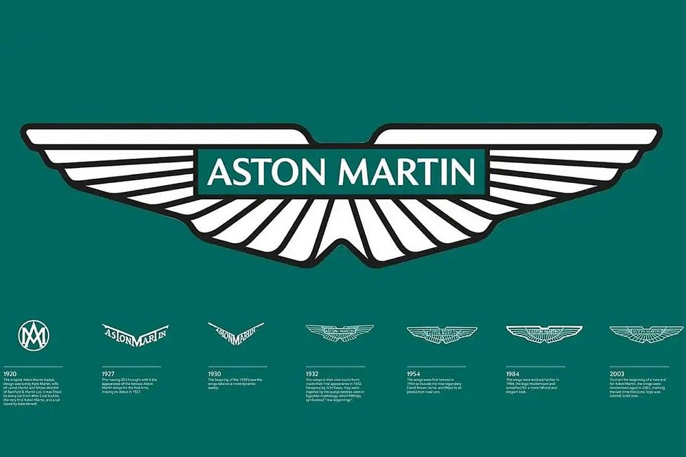 La historia del logo de Aston Martin