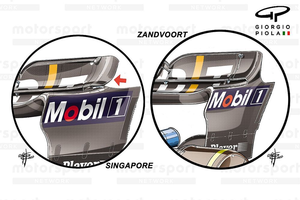 Comparación del endplate del Red Bull Racing RB19 para Singapur