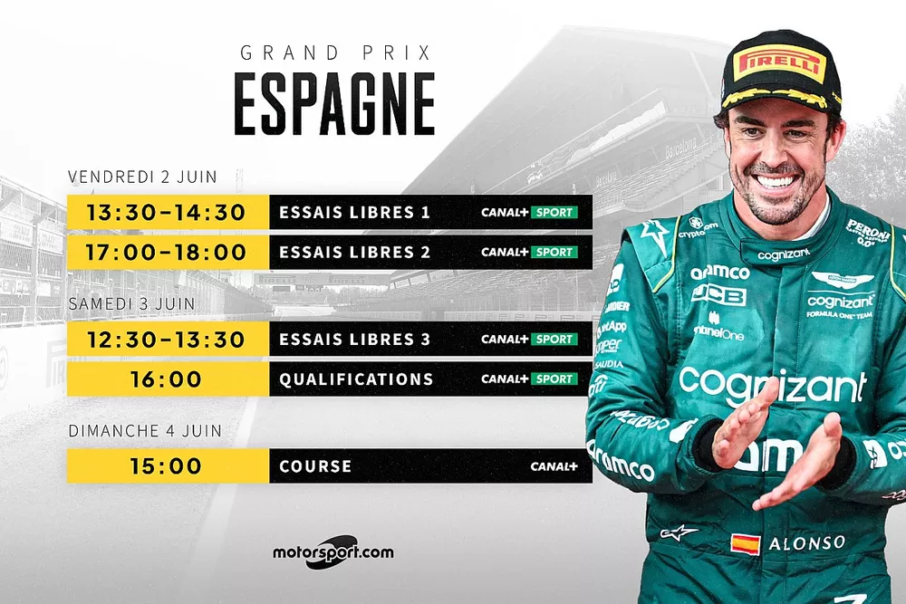 Le programme du Grand Prix d'Espagne 2023