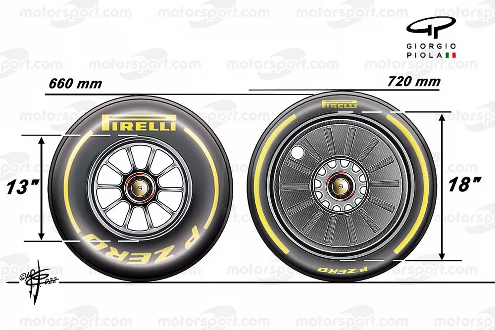Tyres dimension comparison