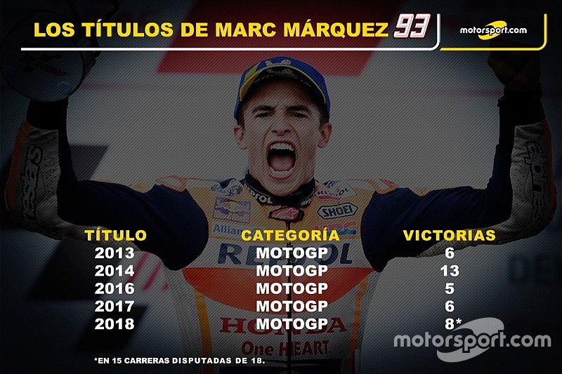 Cuándo y dónde fueron los 5 títulos de Márquez en MotoGP