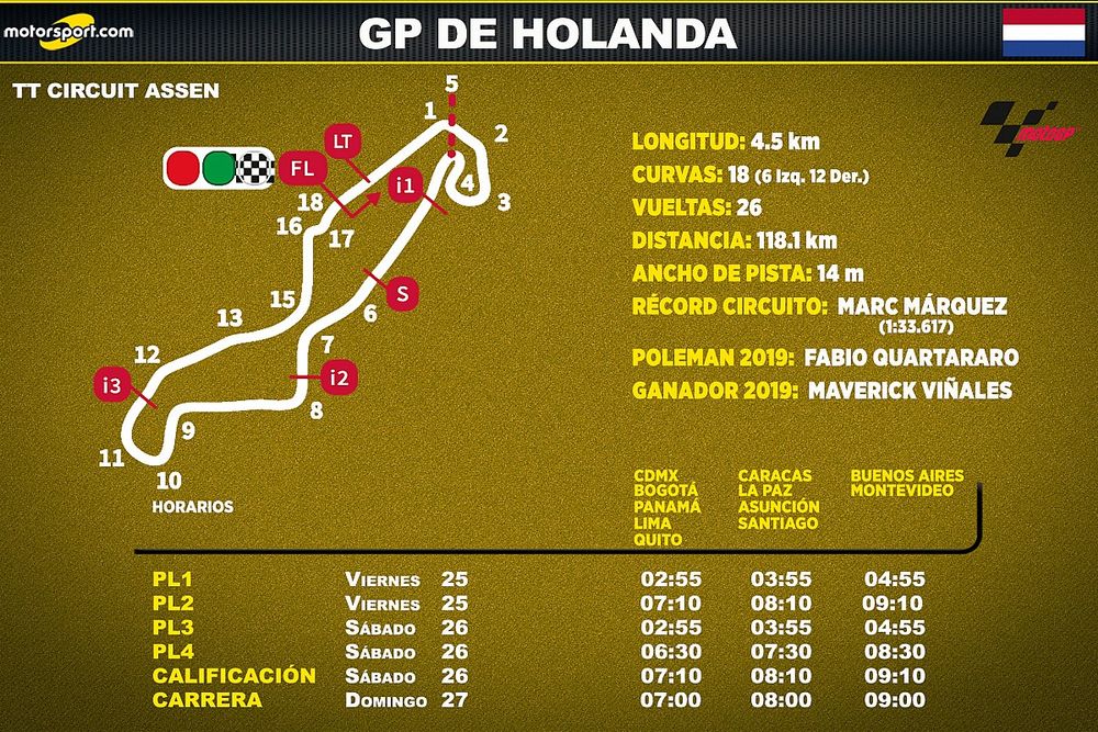 Horarios para el GP de Holanda de MotoGP en Latinoam&eacute;rica