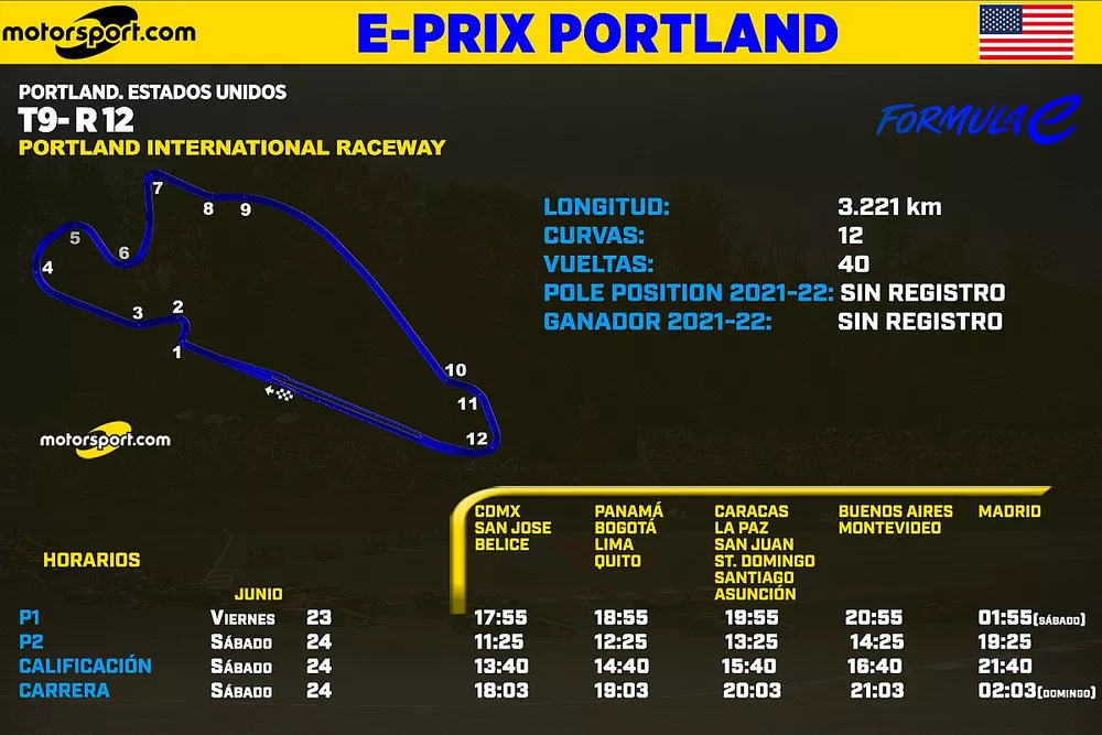 Horarios Eprix de Portland F&oacute;rmula E 2023
