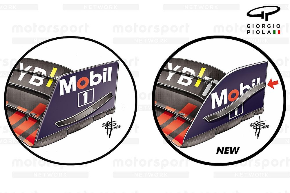 Comparación del endplate del alerón delantero del Red Bull RB18 