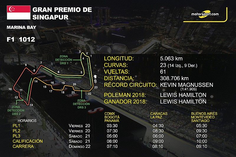 Info GP de Singapur F1