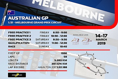 Australian GP - where and when to watch in India