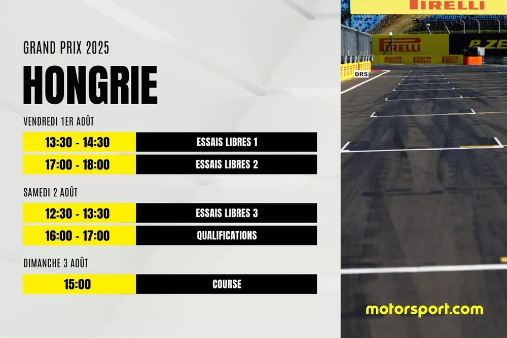 Programme F1 2025 (Hongrie)