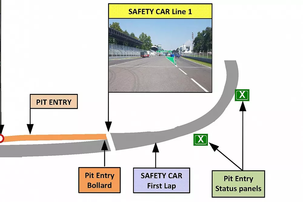 Pitlane entry Monza
