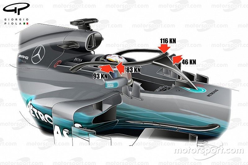 Test de choque del Halo para el Mercedes F1 W08