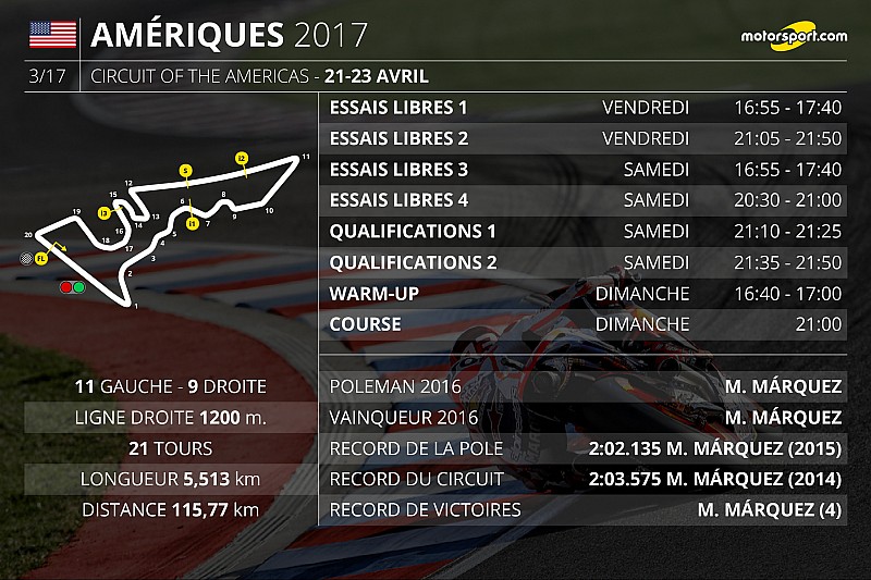Le programme du Grand Prix des Amériques