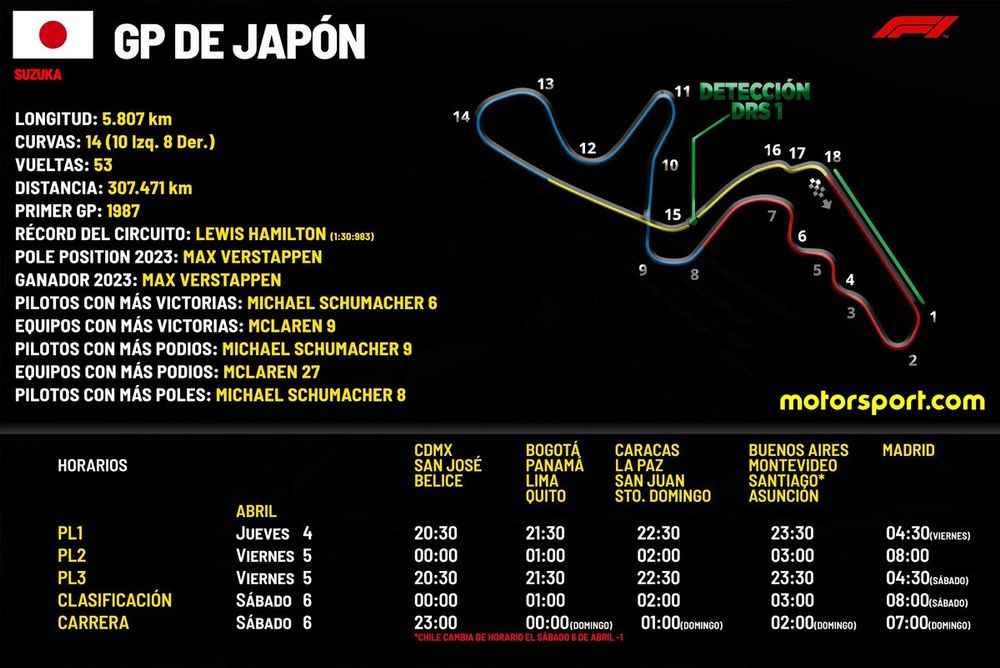 Horarios para el GP de Japón F1 2024