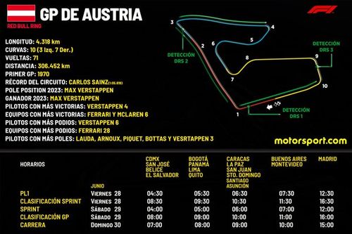 Horarios del GP de Austria F1 2024 y d&oacute;nde ver
